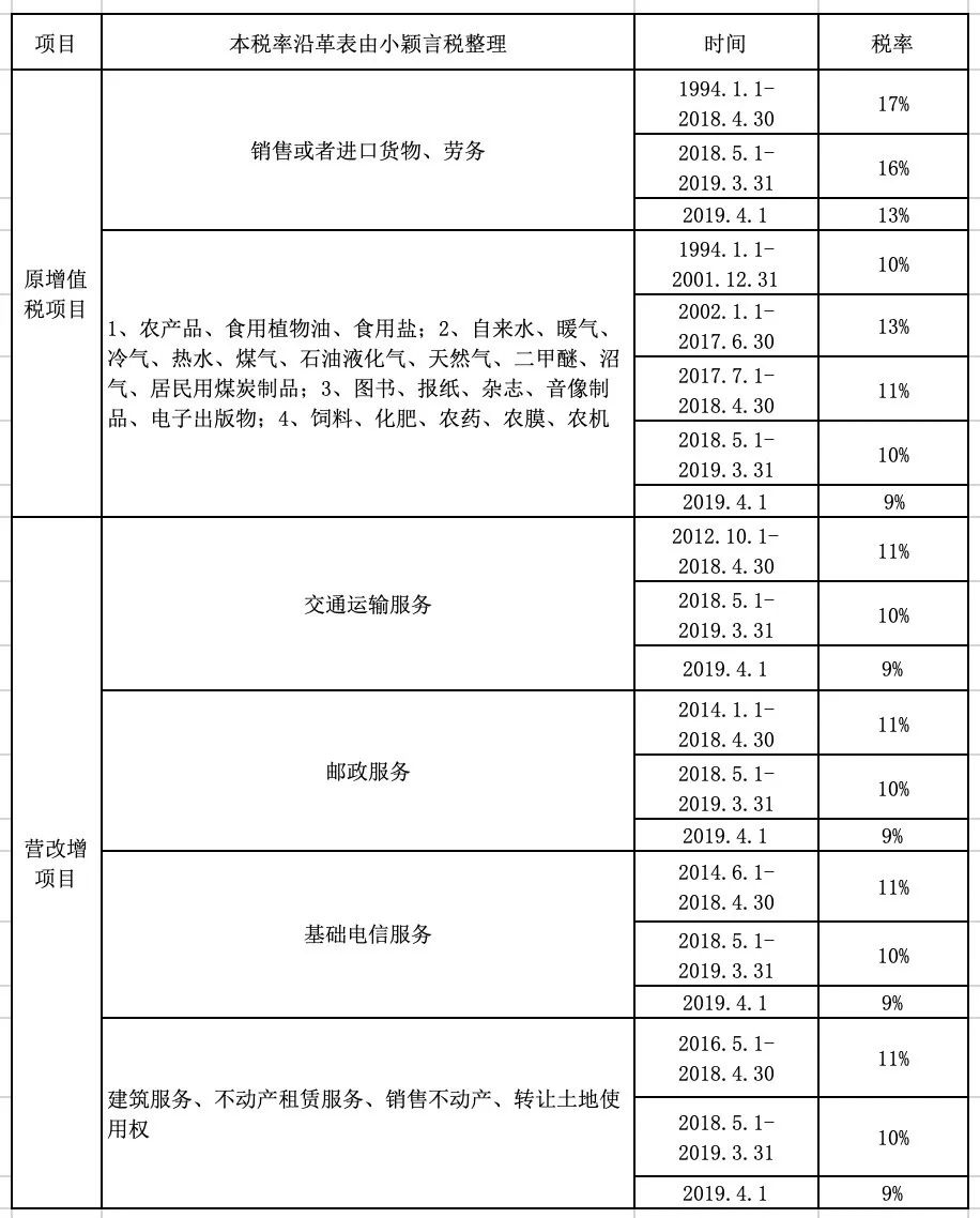 财政税率和经济总量的曲线_税率和利率手抄报(3)