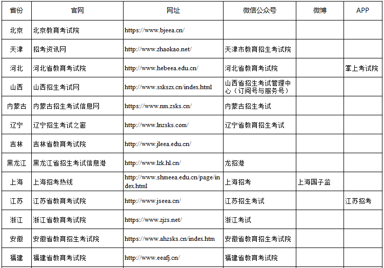 招生考试院是什么机构 b25dbee62b7149d2a9afefbd924f7098.png