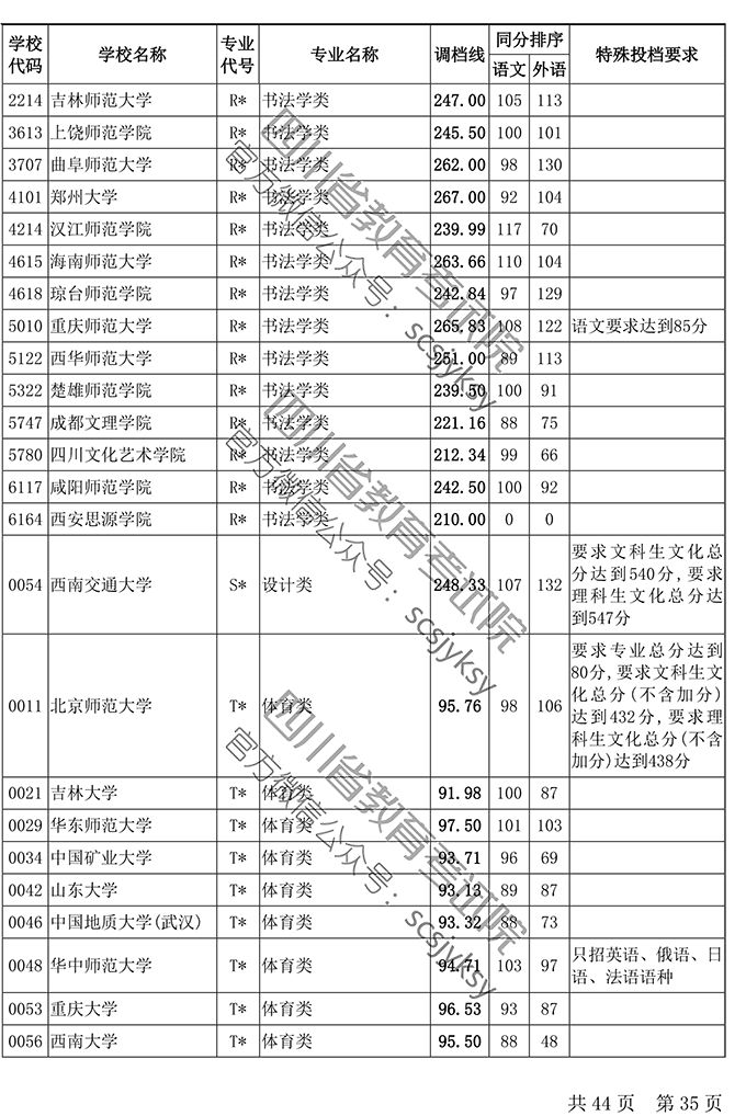 人口调档_调档函模板(2)