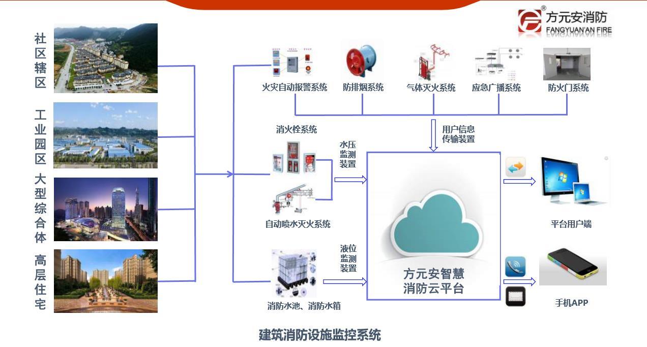 钢结构与其它公共环卫设施与防盗报警控制器的区别