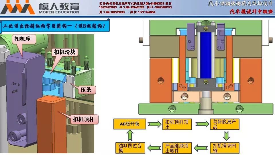 汽车顶棚格栅二次顶出模具结构设计