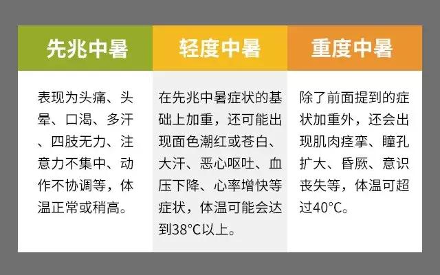                     宝宝中暑怎么办？家长要避免4大误区