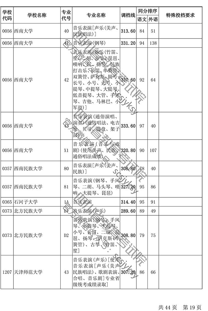 人口调档_调档函模板(3)