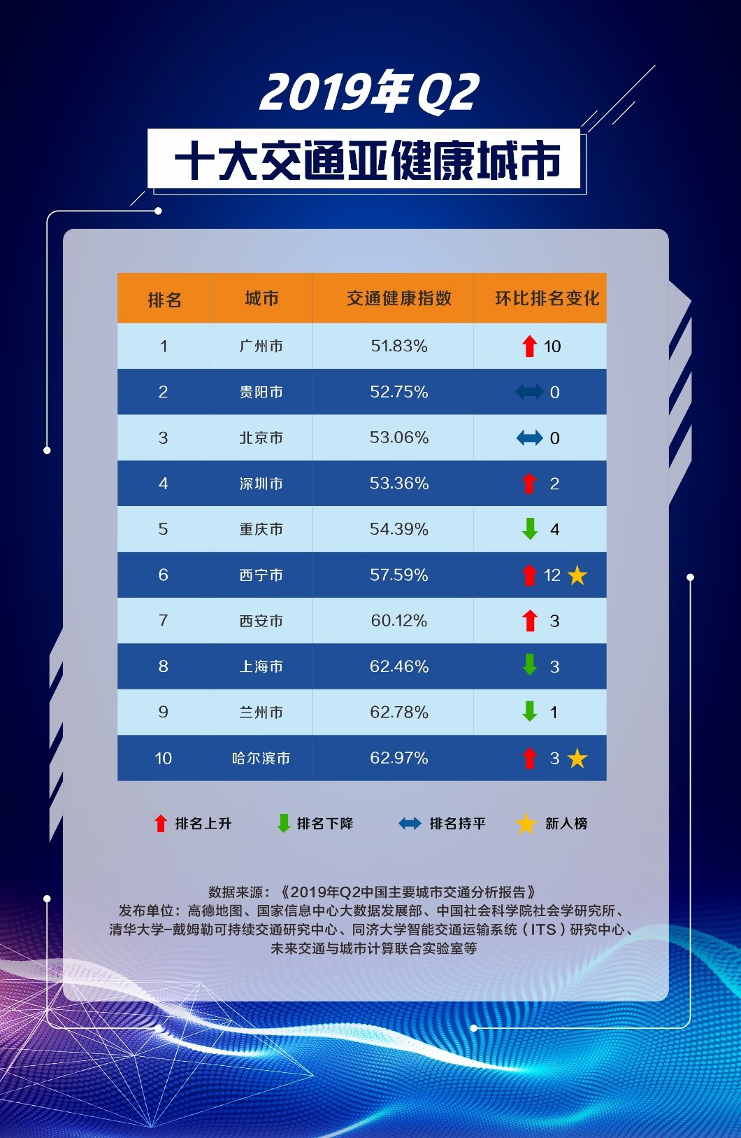 2019年绥化前三季度经济总量_2019年绥化历史中考题(3)