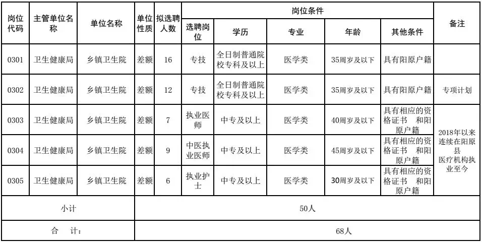 金堂县82年出生人口_刚出生的婴儿(3)