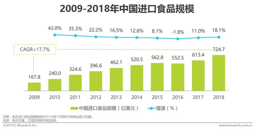 日用百货批发市场新风向：线上线下融合发展