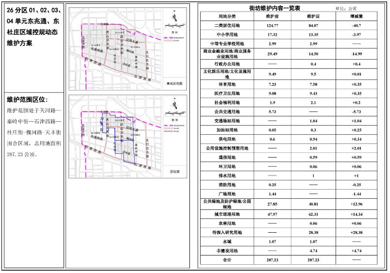 有变动石家庄3大地块调规涉及东兆通东杜庄等地块