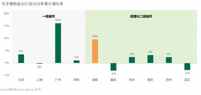 广州21年gdp_广州gdp(3)