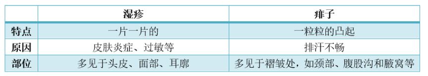                     对付孩子的皮肤问题，这招你可能想不到