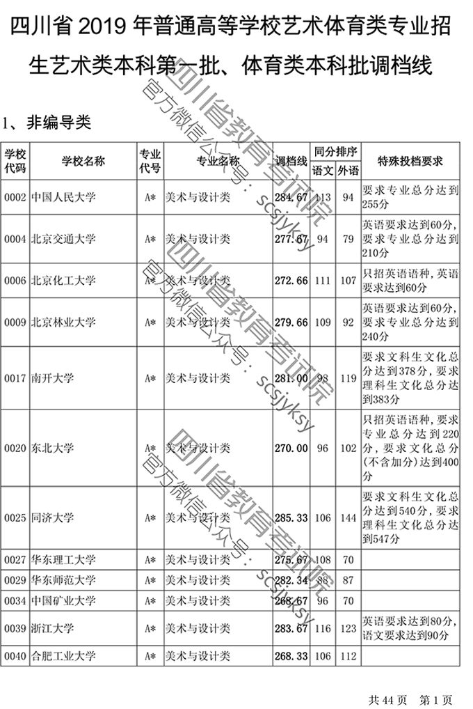 人口调档_调档函模板(3)