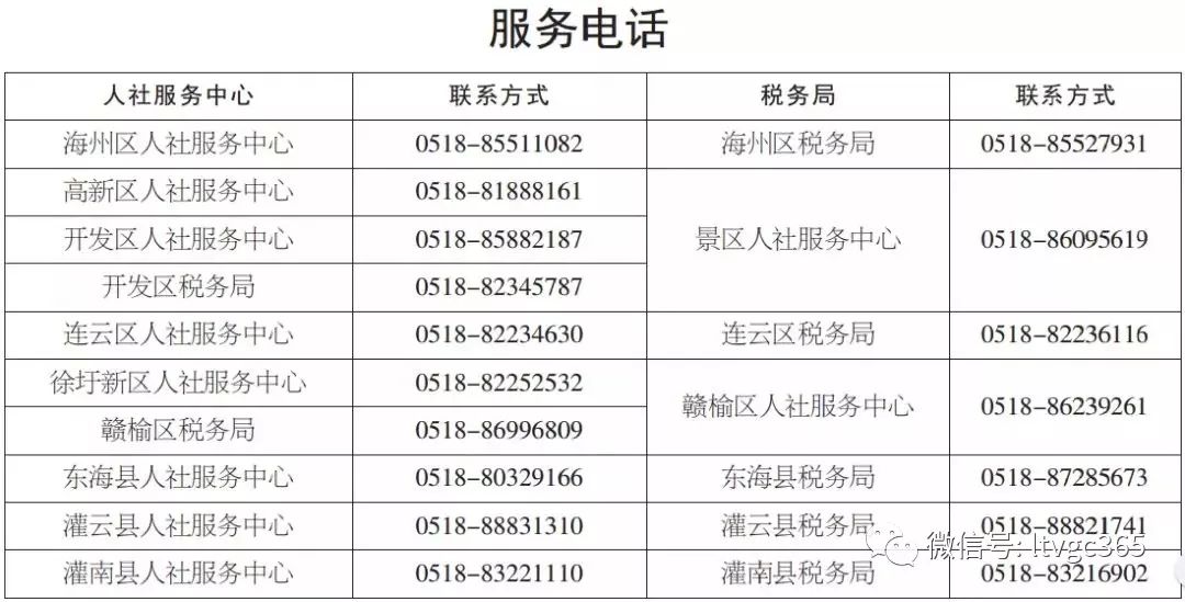 辽宁省城乡居民养老保险缴费 d06661a677d04973b53445dc2a0afe84.jpeg