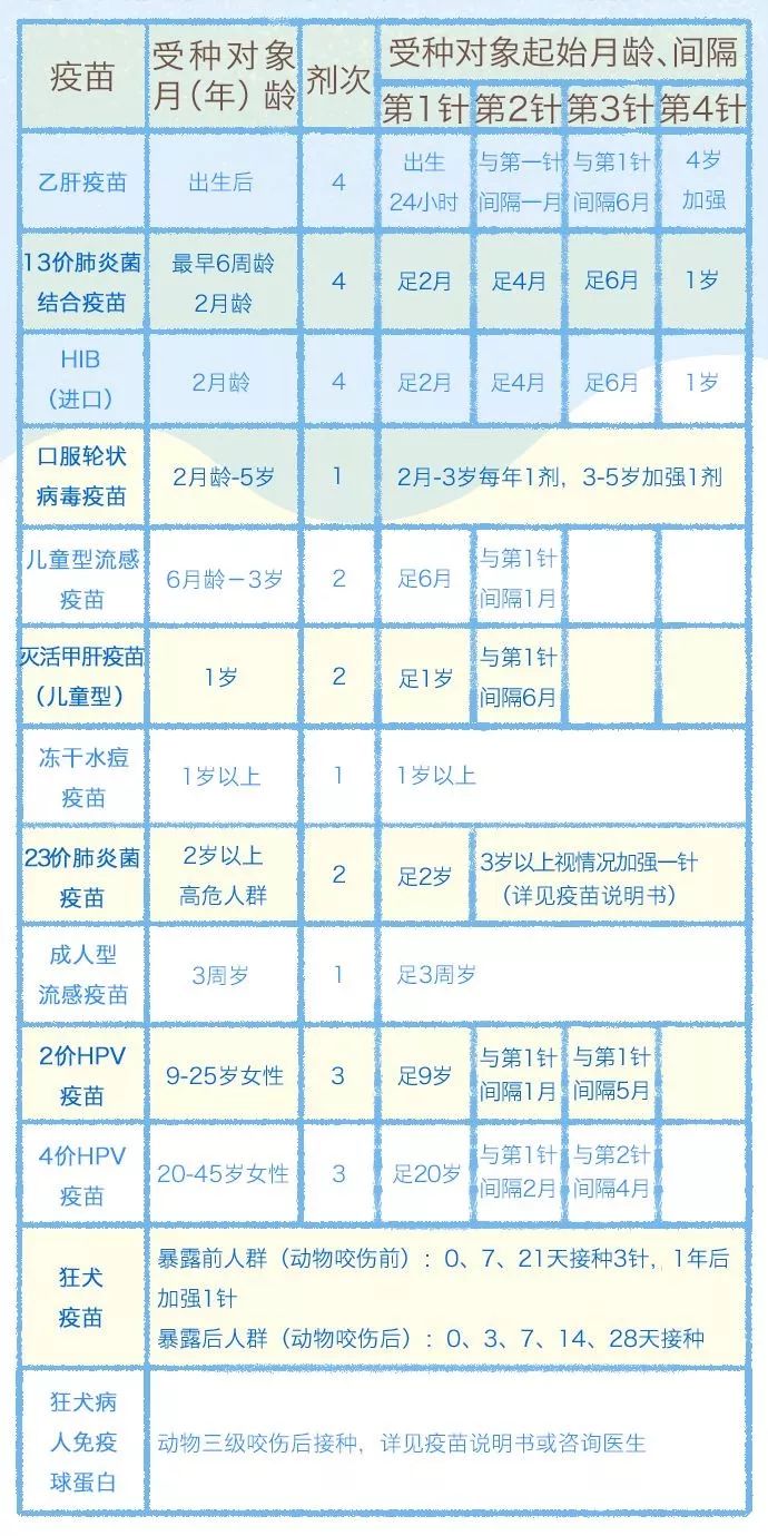 滨湖新开两家儿童预防接种门诊!烟墩街道顺园门诊昨日