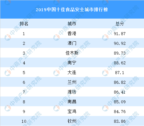 2019年食品行业排行榜_北京责任展 亮点巡展 食品行业社会责任发展指数