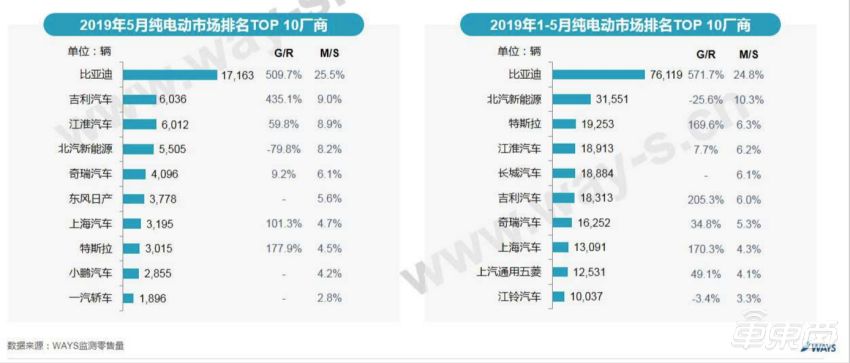 电动汽车排名第一名销量2025 d4119ce6e11b474888000069847f9351.jpeg