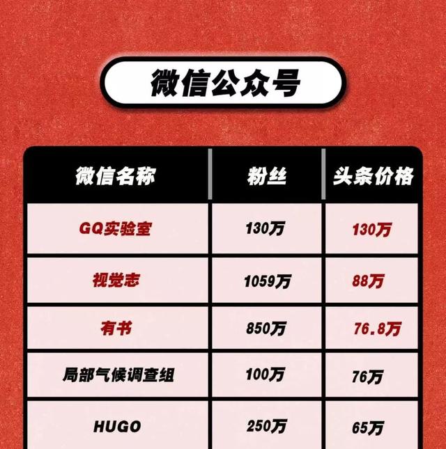 自媒体工资一般多少一个月 d813c563b8be480296818d3776058bb1.jpeg