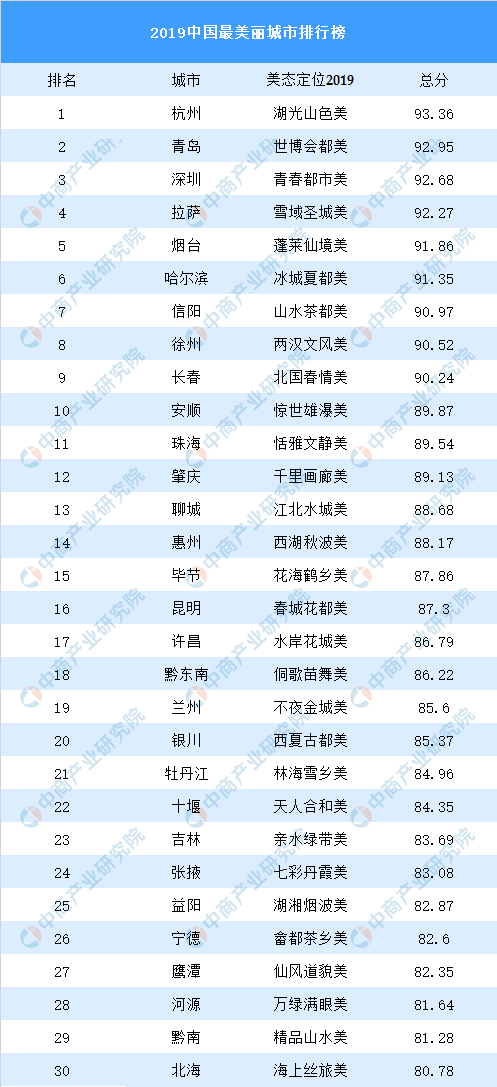 最美县城排行榜_桂林景色最美的五个县城,阳朔县只排第三,排名第一的居然是它…