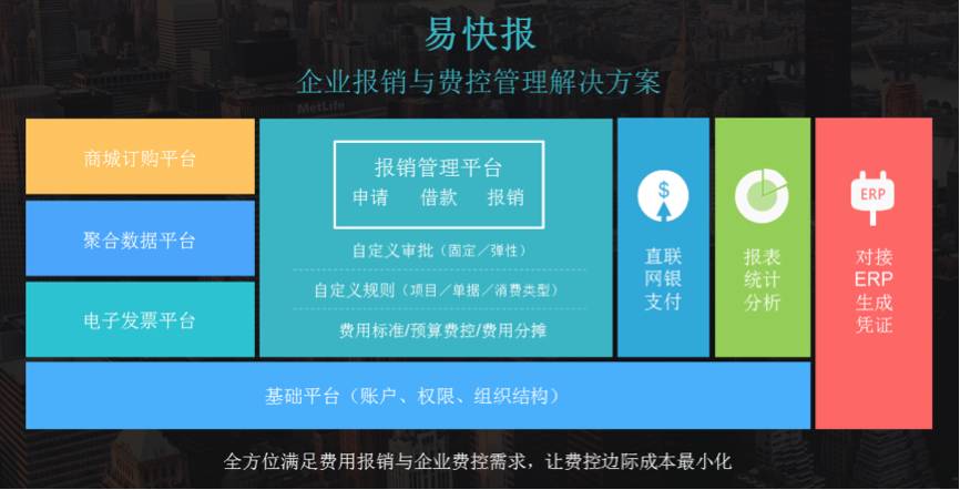 选型宝访谈 移动互联网时代,报销费控系统如何为企业降本增效