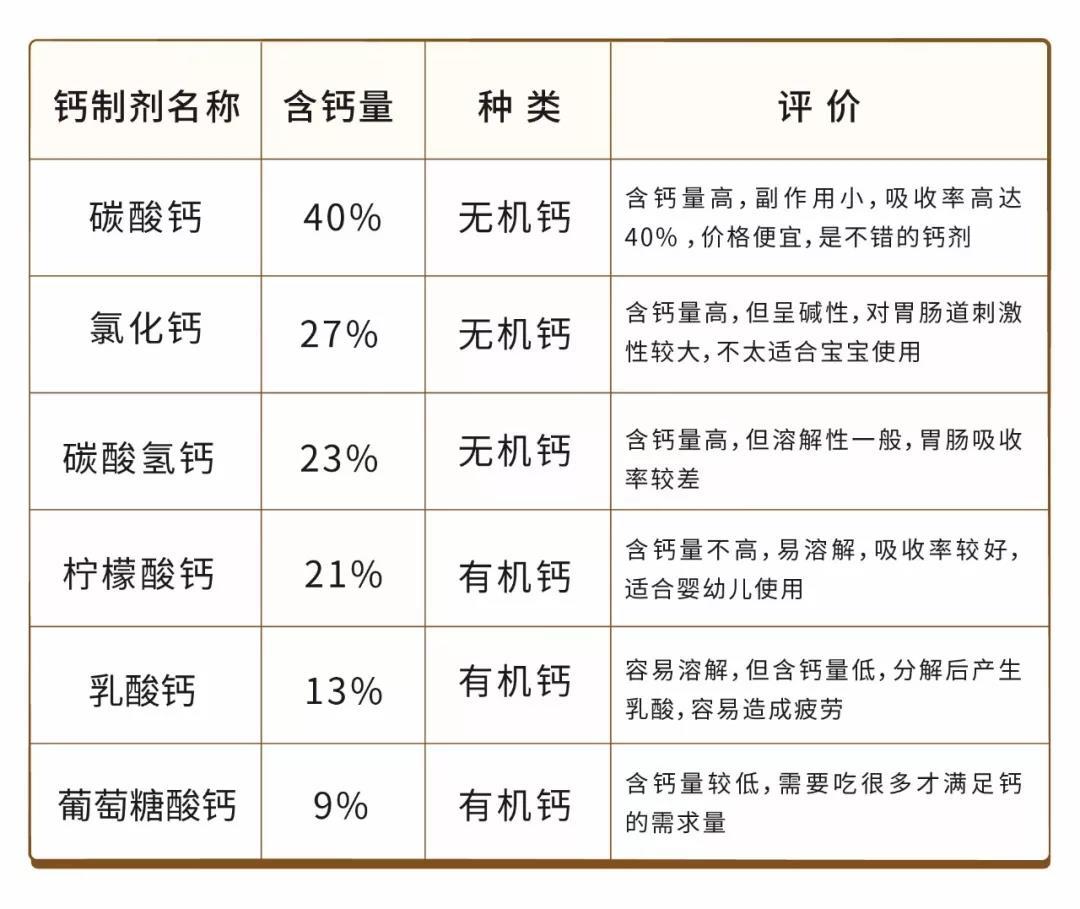                     原创            宝宝多大要补钙？怎么补？记住这4个点，做到科学补钙！