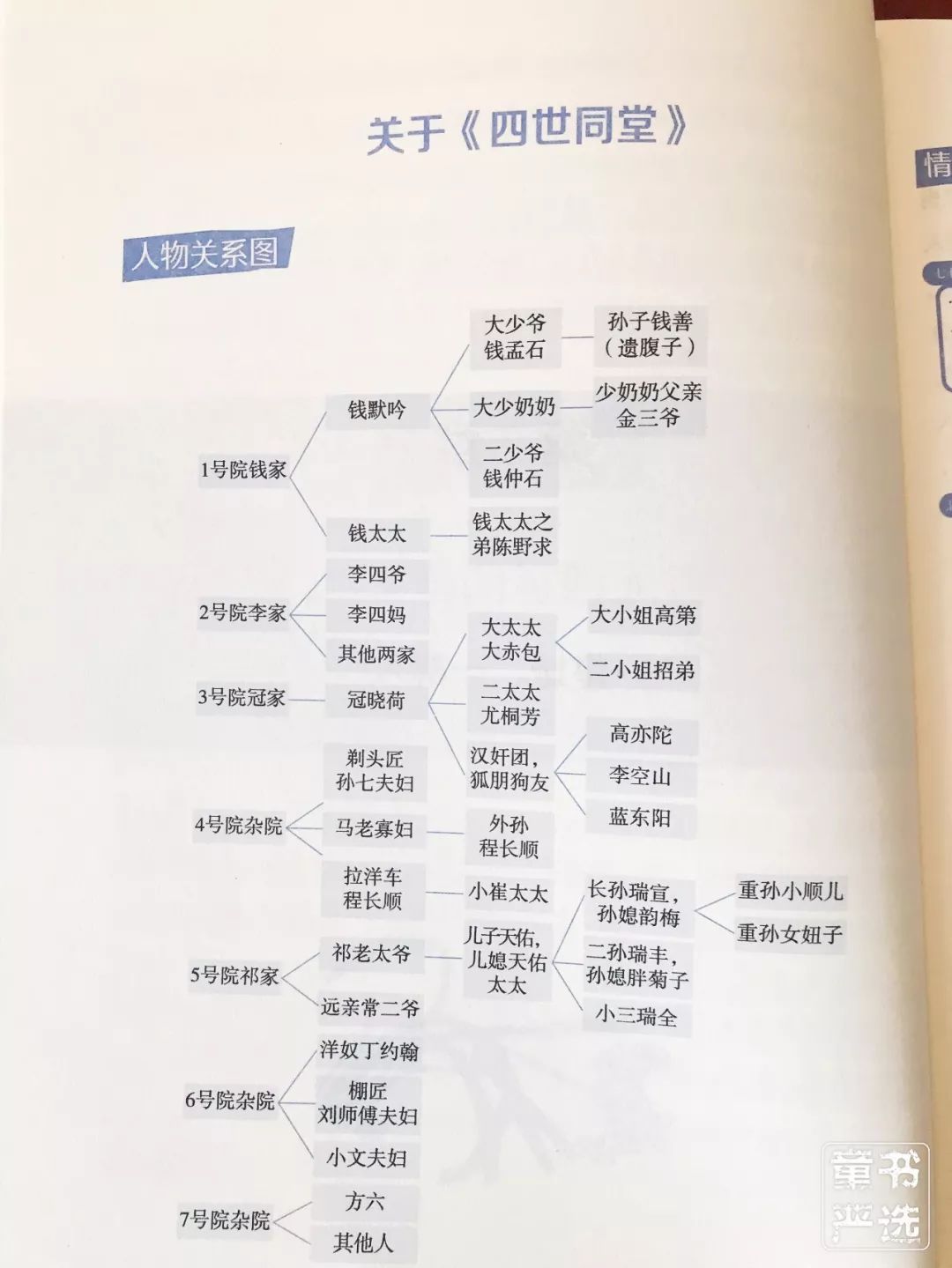 《四世同堂》中有那么多小人物,他们之间错综复杂的关系,通过 人物