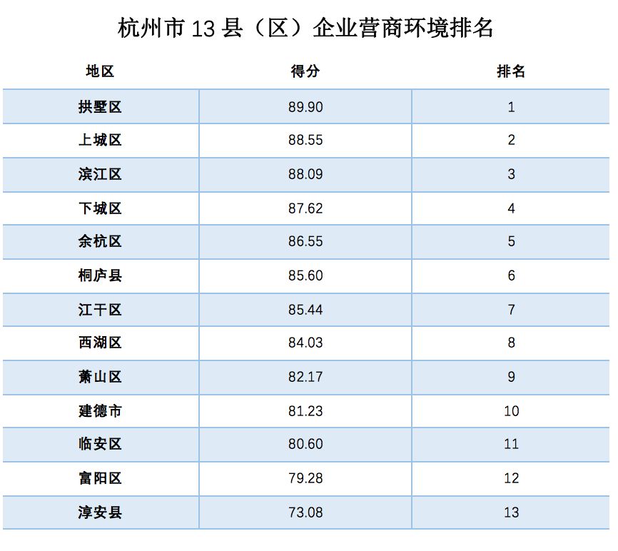 浙江区排名_浙江毒蛇排名图片(2)