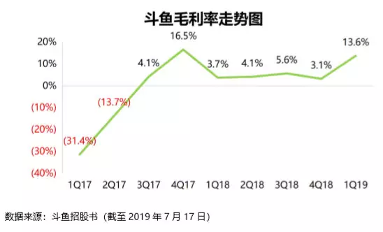 淘汁网：斗鱼的对手是抖音、快手？短视频将成为游戏产业链的补充