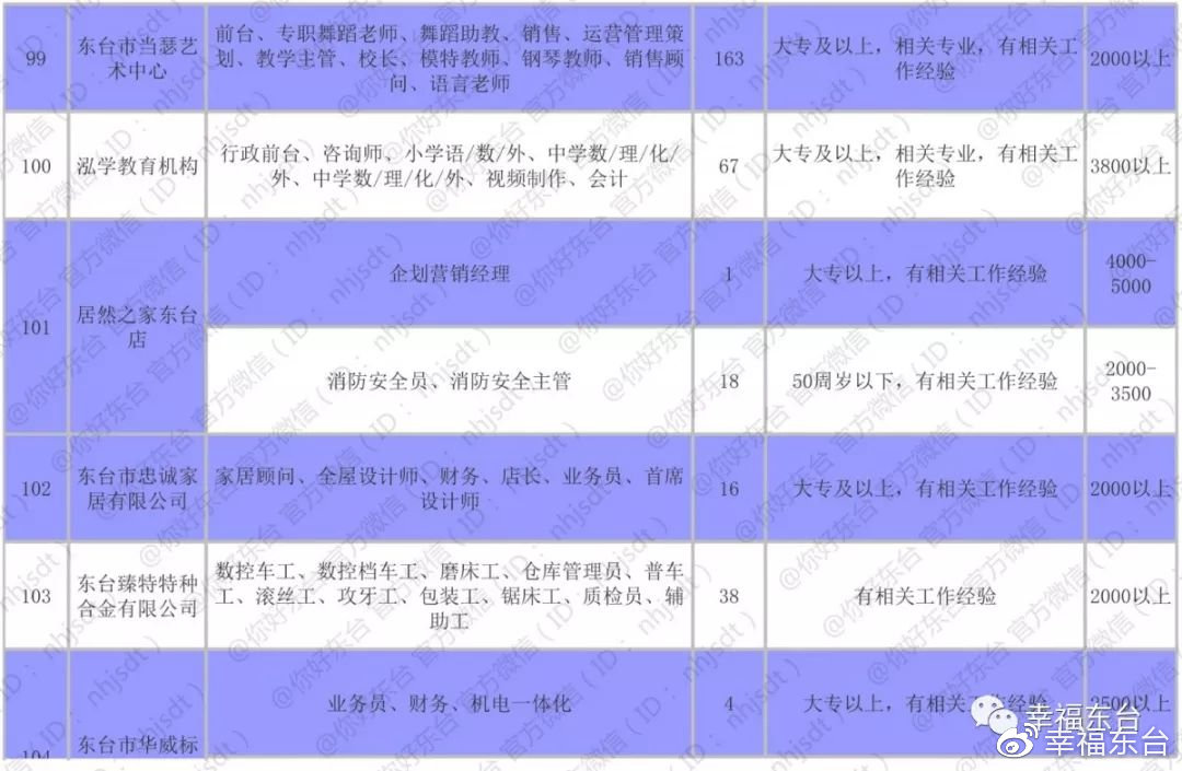 东台招聘信息_东台最新招聘信息来了 有心仪的没(5)