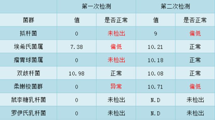                     对付孩子的皮肤问题，这招你可能想不到
