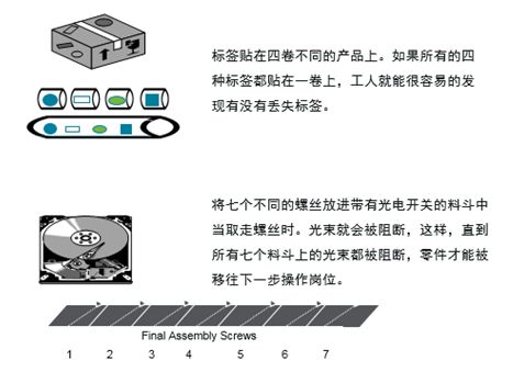 锁搭子怎么确认尺寸_锁子图片(3)