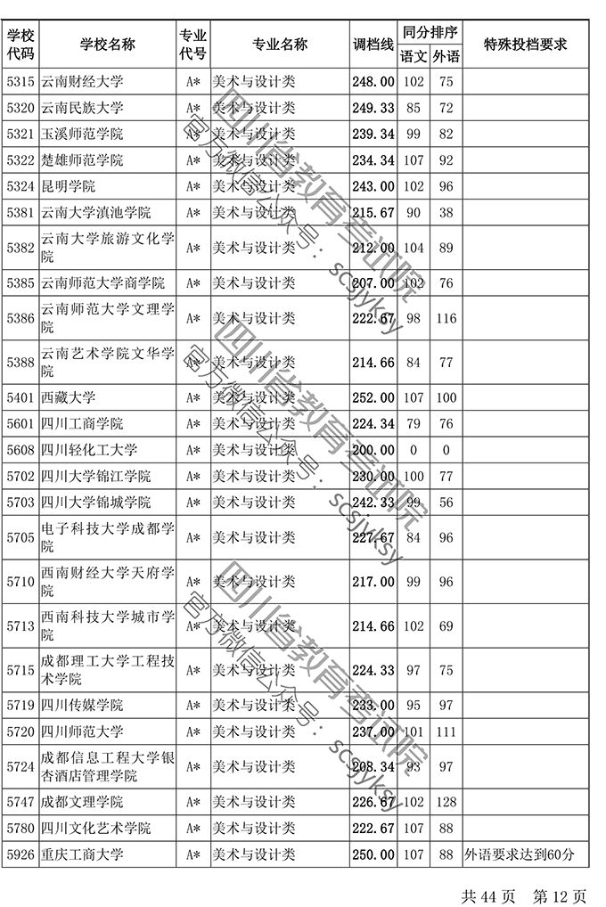 人口调档_调档函模板(2)