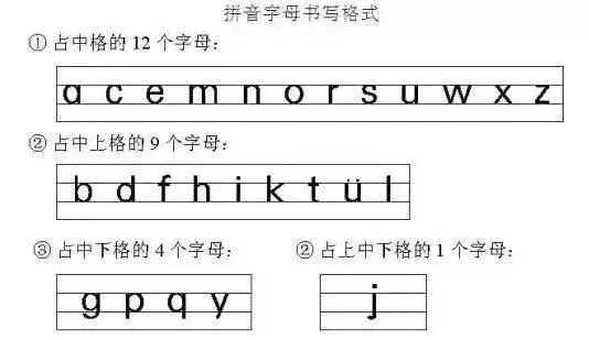 标准汉语拼音笔画书写顺序,别再误导孩子了