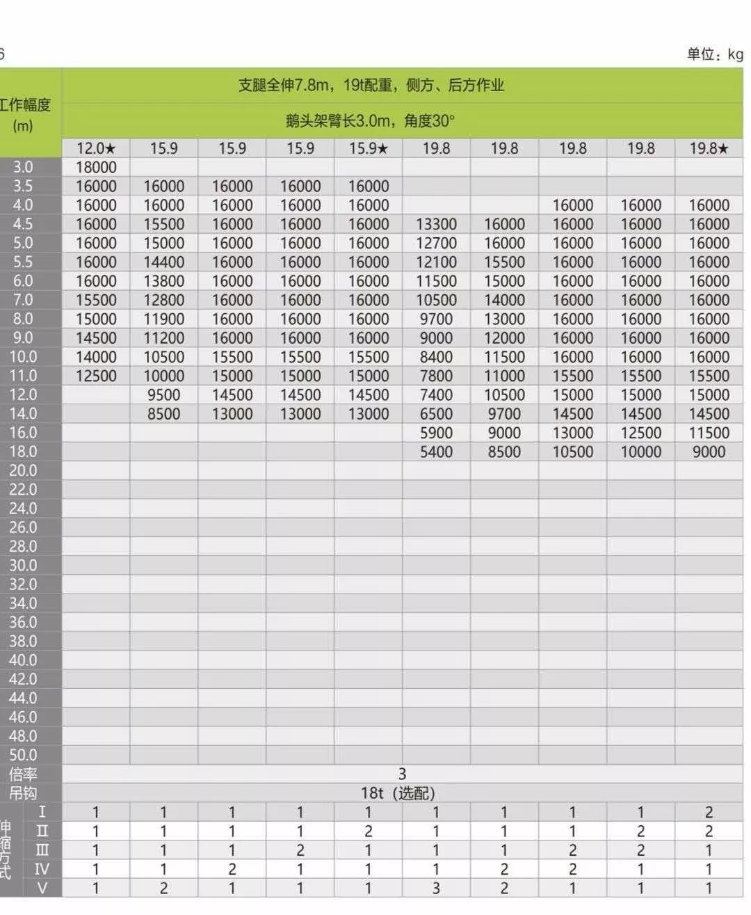 中联新款70吨起重机参数流出主臂55米六节臂配重19吨