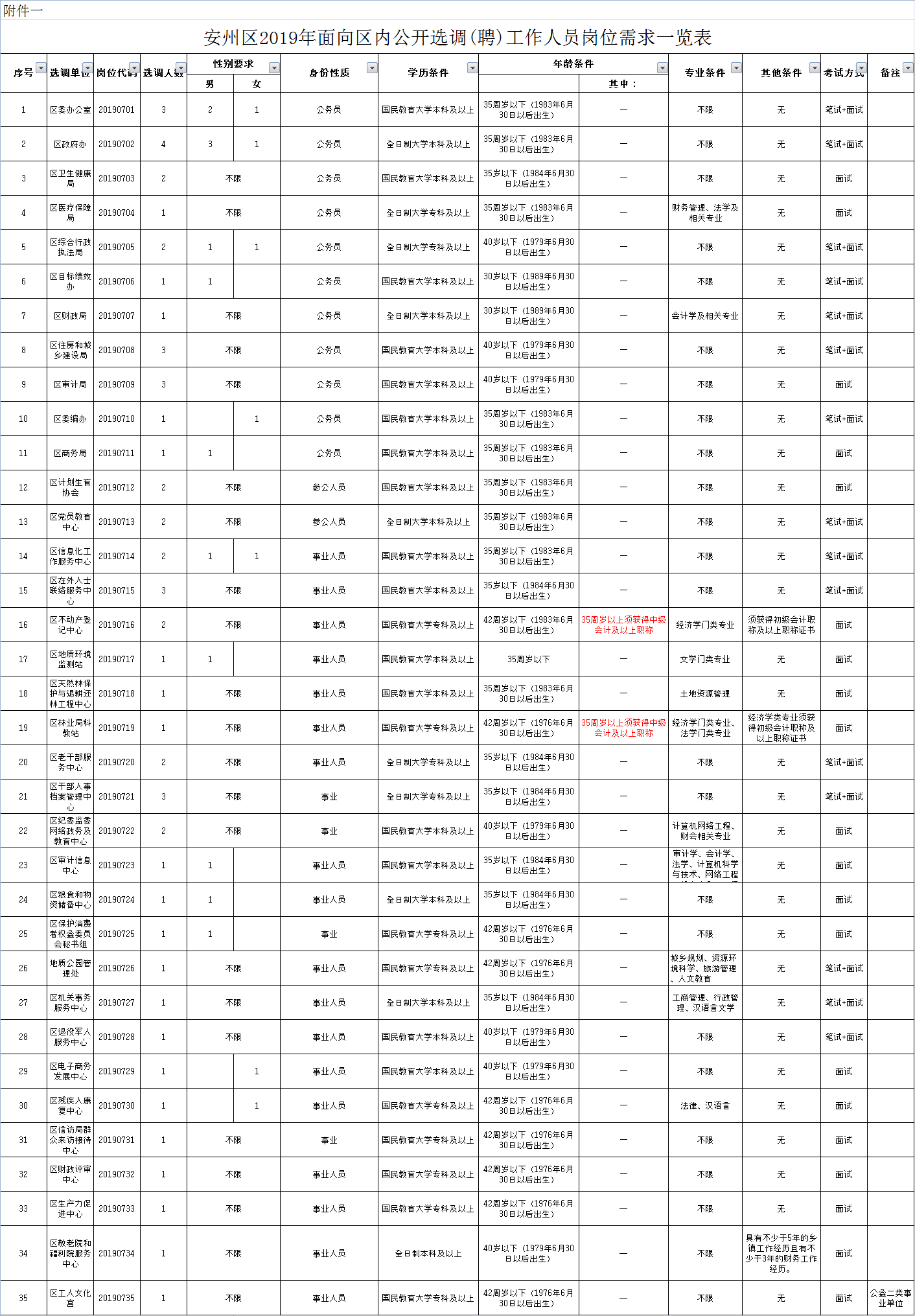 绵阳市安州区人口和GDP_绵阳市安州区地图(3)