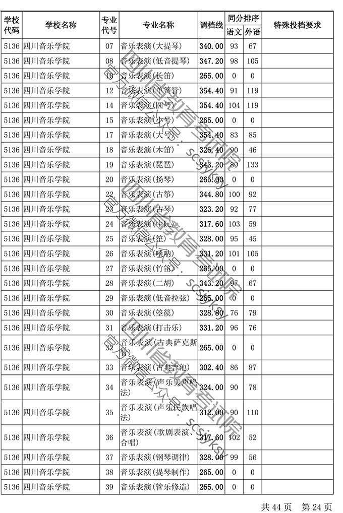 人口调档_调档函模板(2)