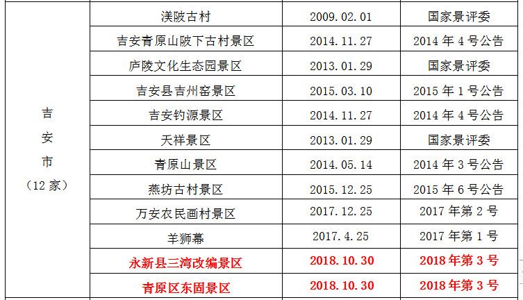 江西畲族人口排名_江西会昌洞头畲族村(3)