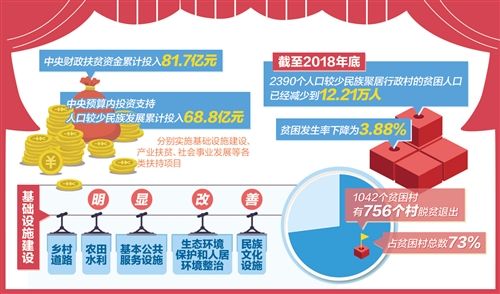 共有多少人口实现脱贫_脱贫攻坚图片