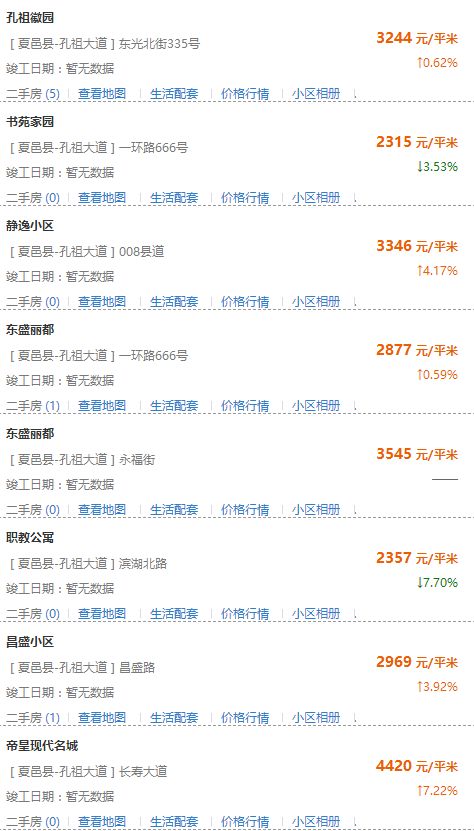 夏邑最近房价一览 看看你家房子是降了还是升了？（仅供参考）