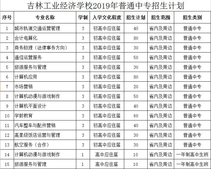 重磅:吉林工业经济学校如此"变态"