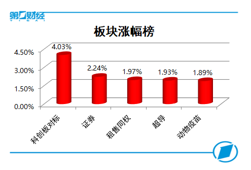 科创板块