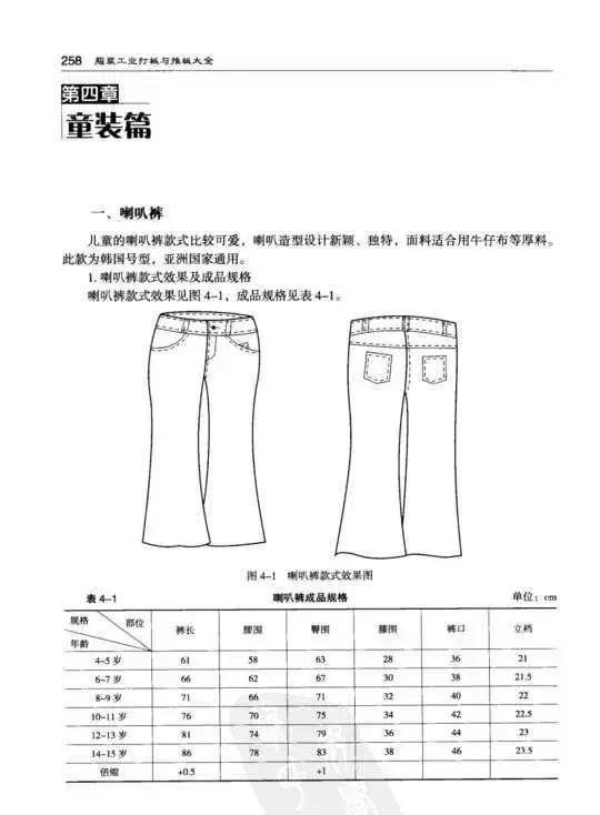 多款童装裤的纸样收集