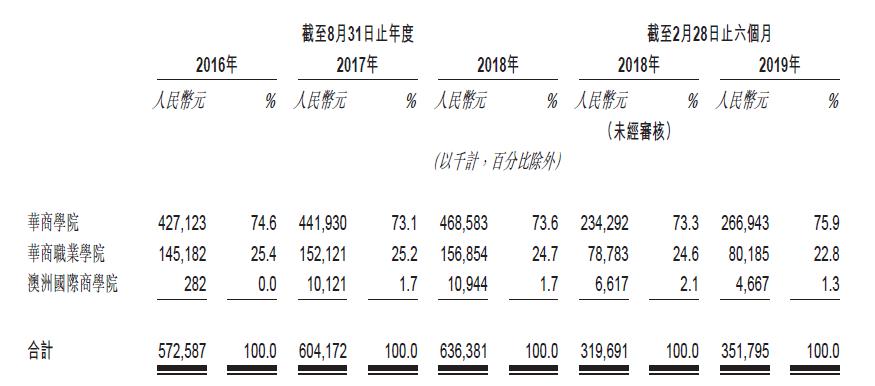 中汇集团怎么样