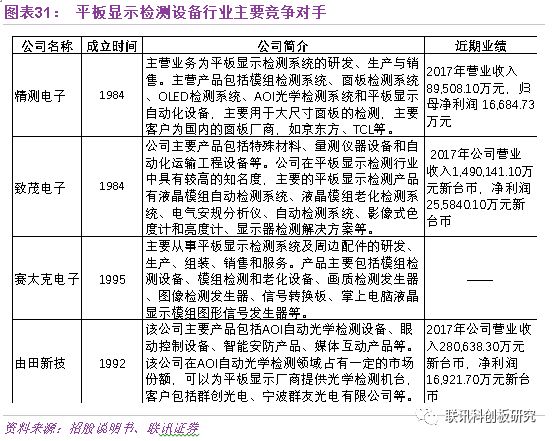 【联讯科创板公司深度】华兴源创：掌握核心技术，保持行业领先_检测