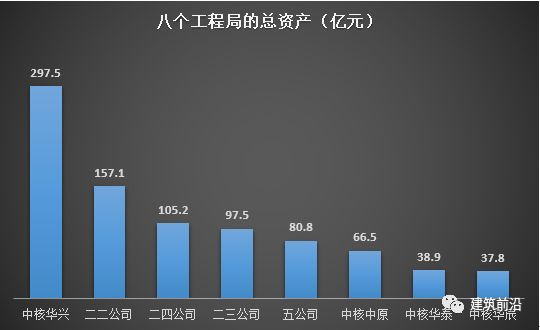 中核建八大工程局半岛·BOB官方网站实力拼(图1)