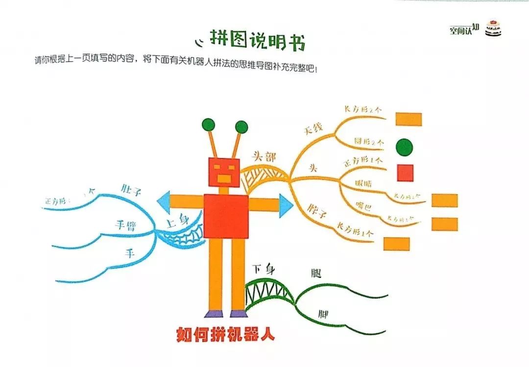 美芽优选丨专门针对学龄前儿童的思维导图入门书,一看