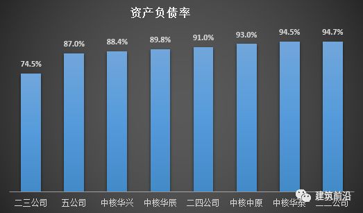 中核建八大工程局半岛·BOB官方网站实力拼(图5)