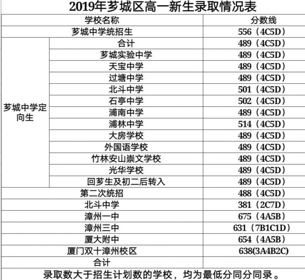 芗城龙文gdp_漳州各区县市GDP,龙文区人均GDP达18万,龙海市GDP1100亿(3)