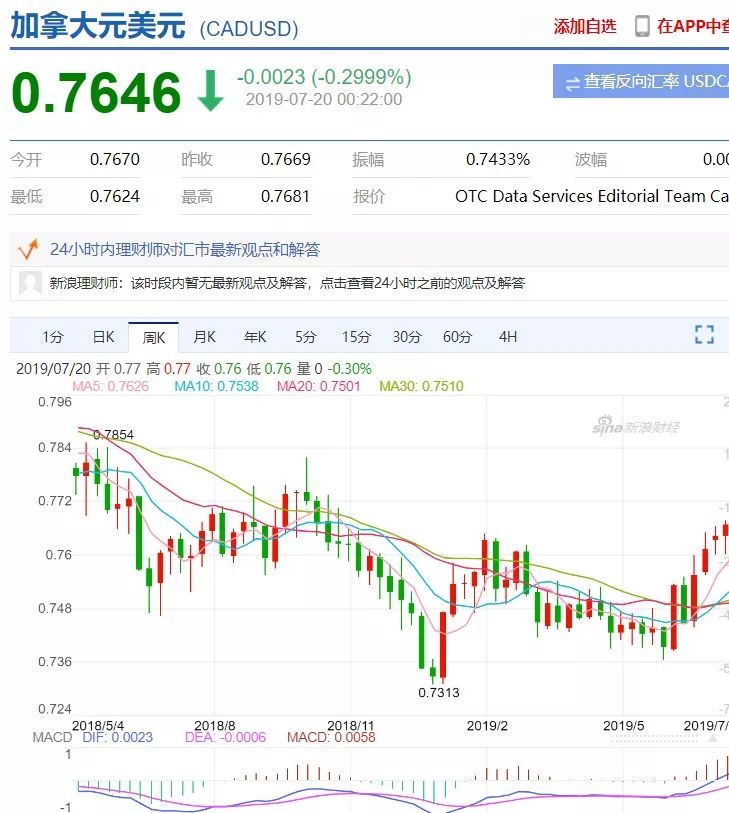 这重压减轻 加国房市要翻身房奴都哭了 加元今