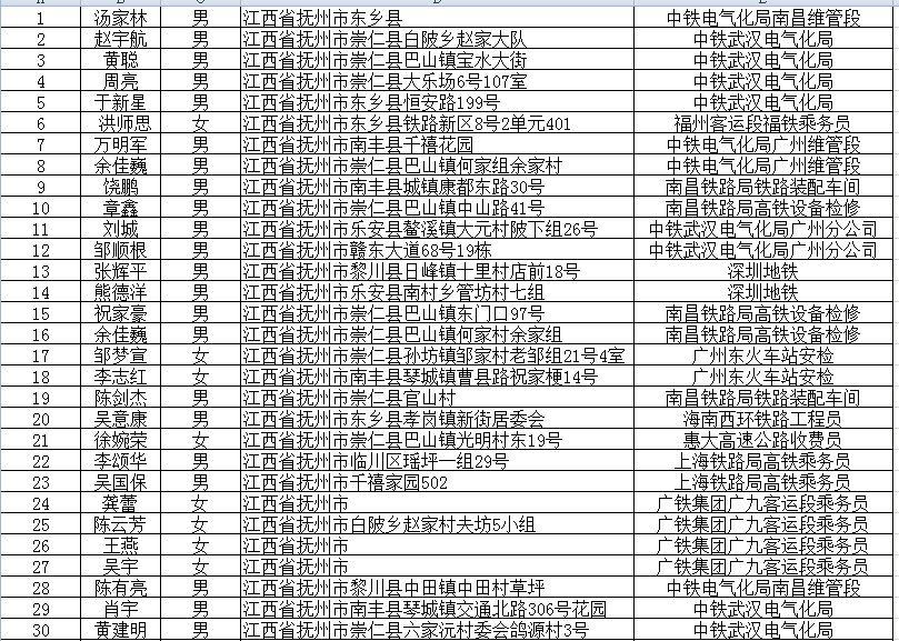 讯!一个改变一生的机会,崇仁初、高中毕业生看