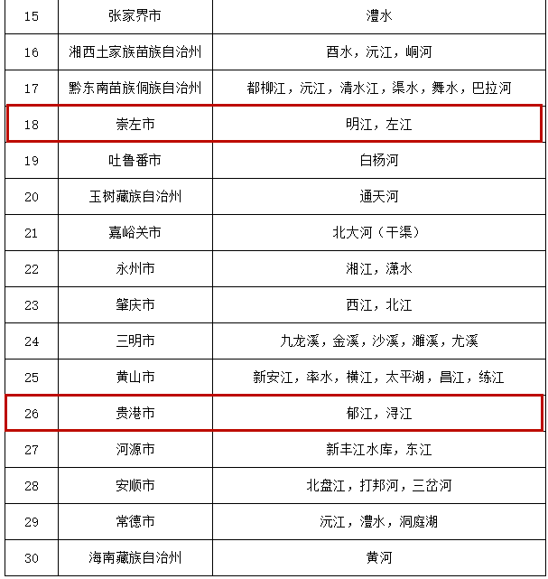 梧州GDP在全国地级市排名_梧州苍梧鱼鳞坝在那里(2)