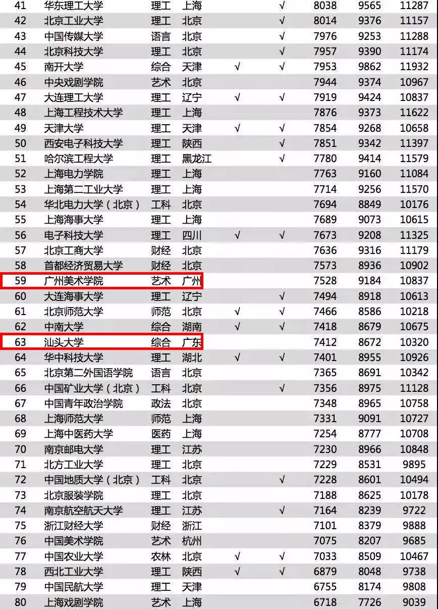 深圳外贸公司排名_深圳外贸论坛图片(3)