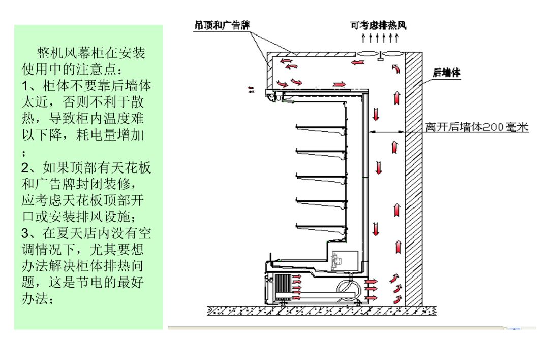 8.整机风幕柜产品的摆放位置要求